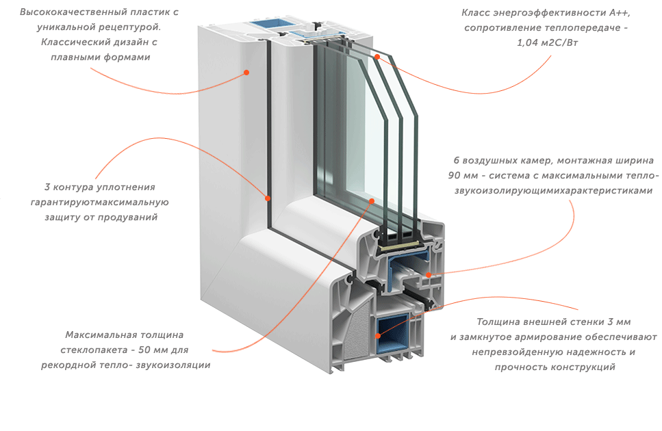 Купить окна пластиковые VEKA Alphaline в Кингисеппе.