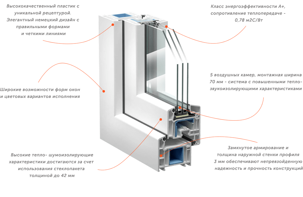 Купить окна пластиковые VEKA Softline70 в Кингисеппе.