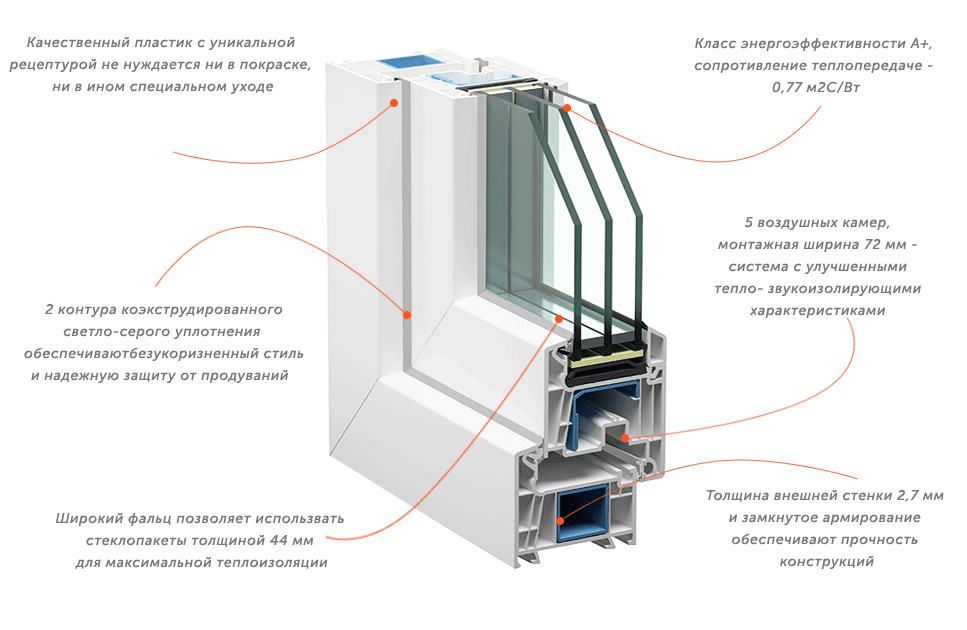 Купить окна пластиковые VEKA WHS72 в Кингисеппе.